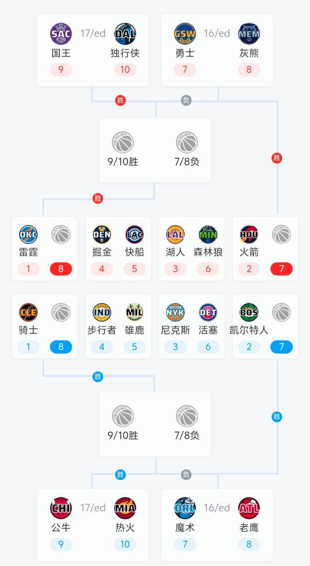 NBA季后赛_nba季后赛数据
