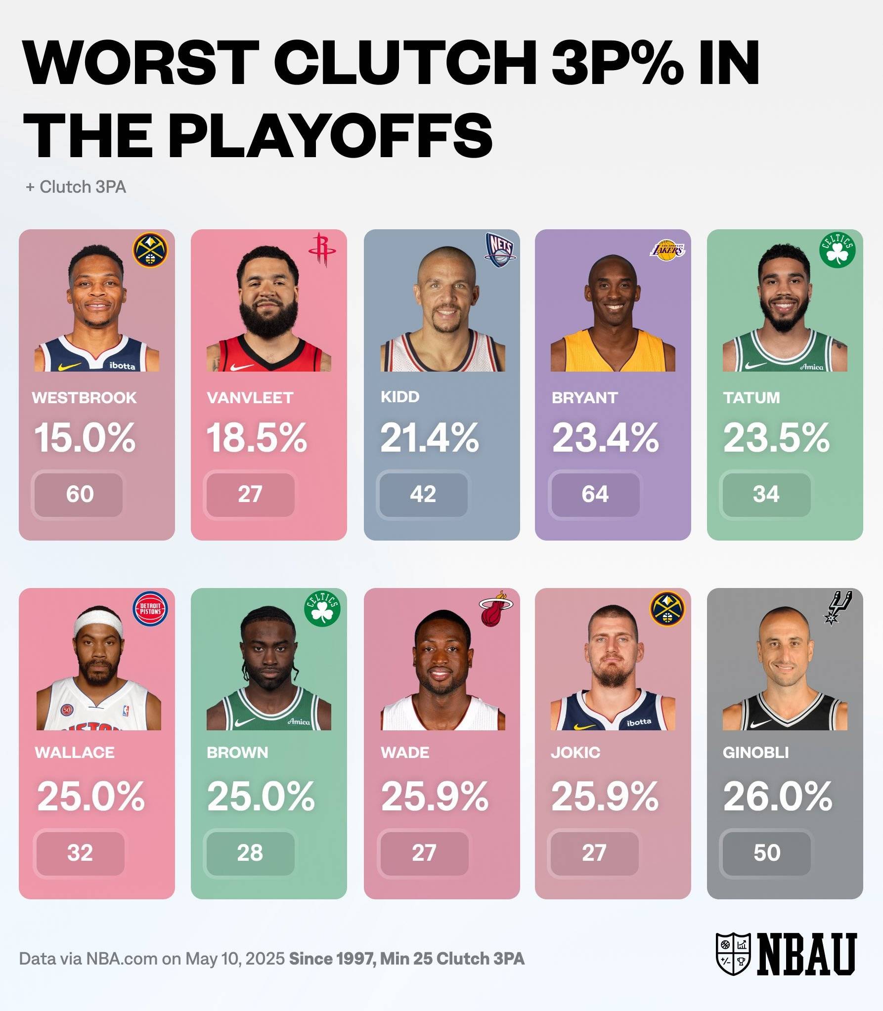 nba季后赛排行榜_nba季后赛排行榜助攻