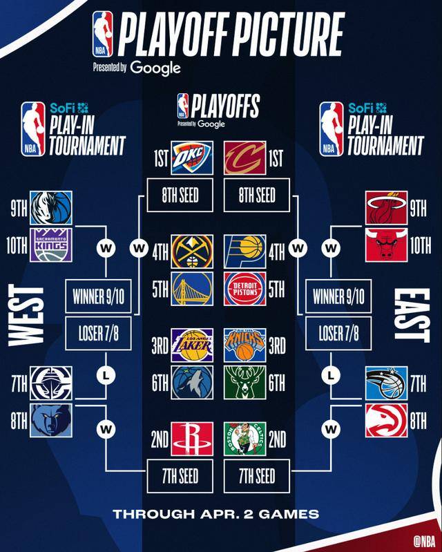 nba季后赛排行榜_nba季后赛排行榜助攻