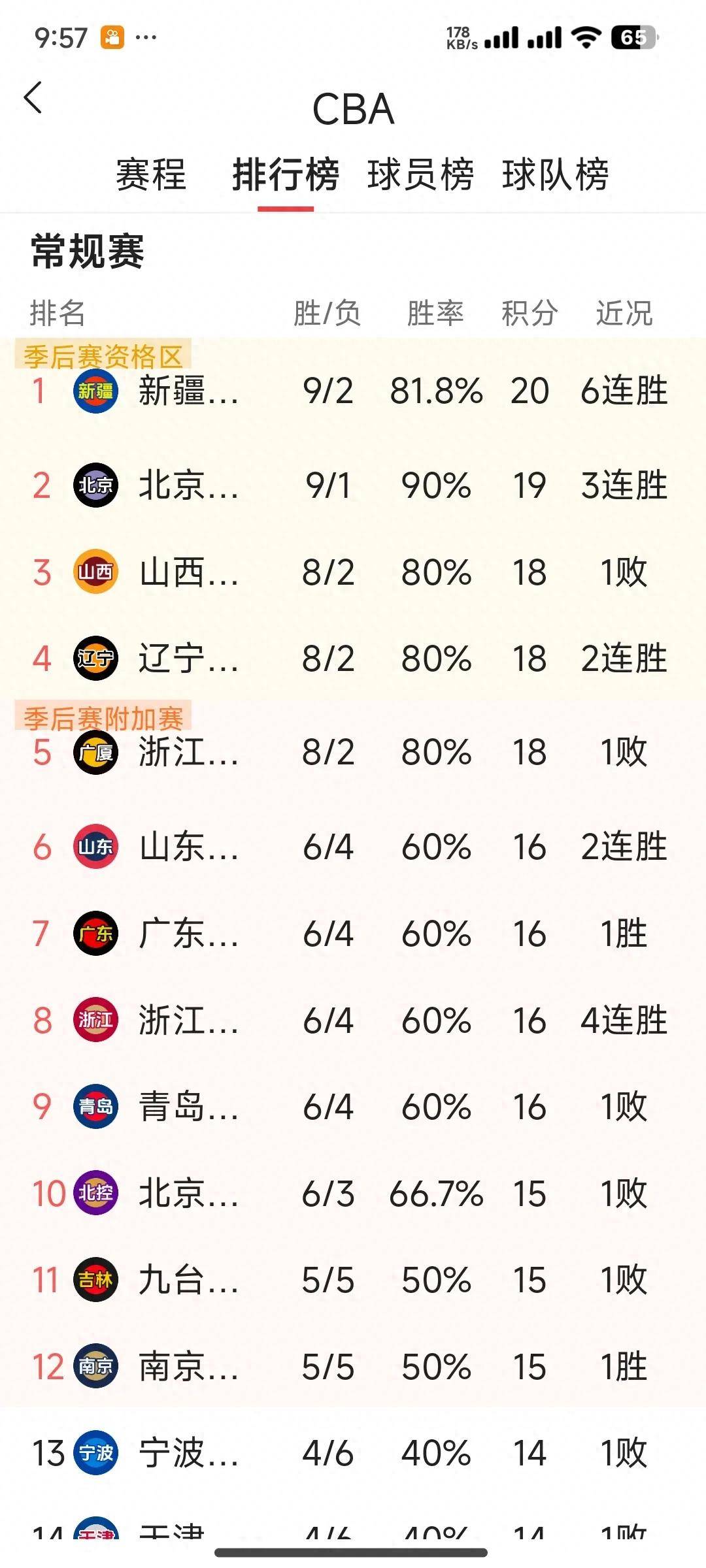cba开始时间_cba什么时候开始2021