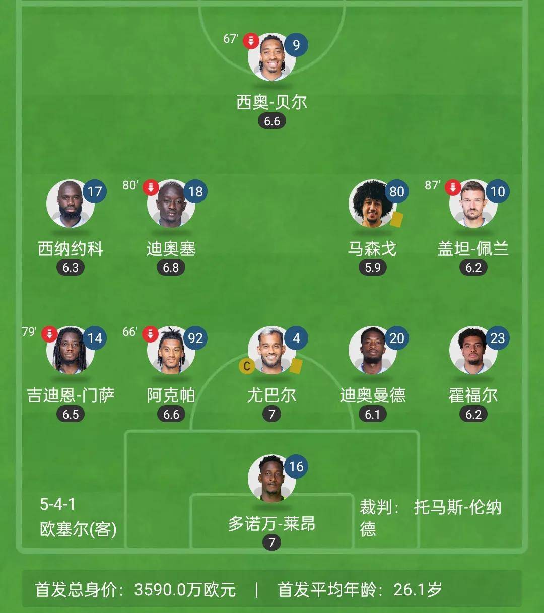 试训法甲_魏祥鑫试训法甲结果