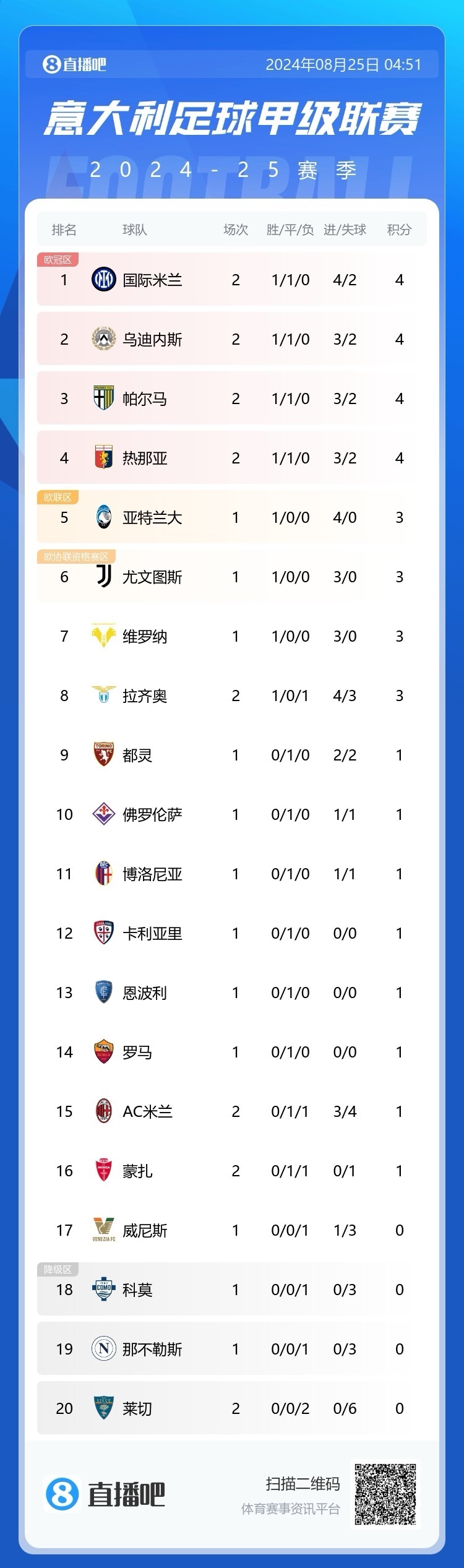 意甲2015射手榜,2020年意甲射手榜