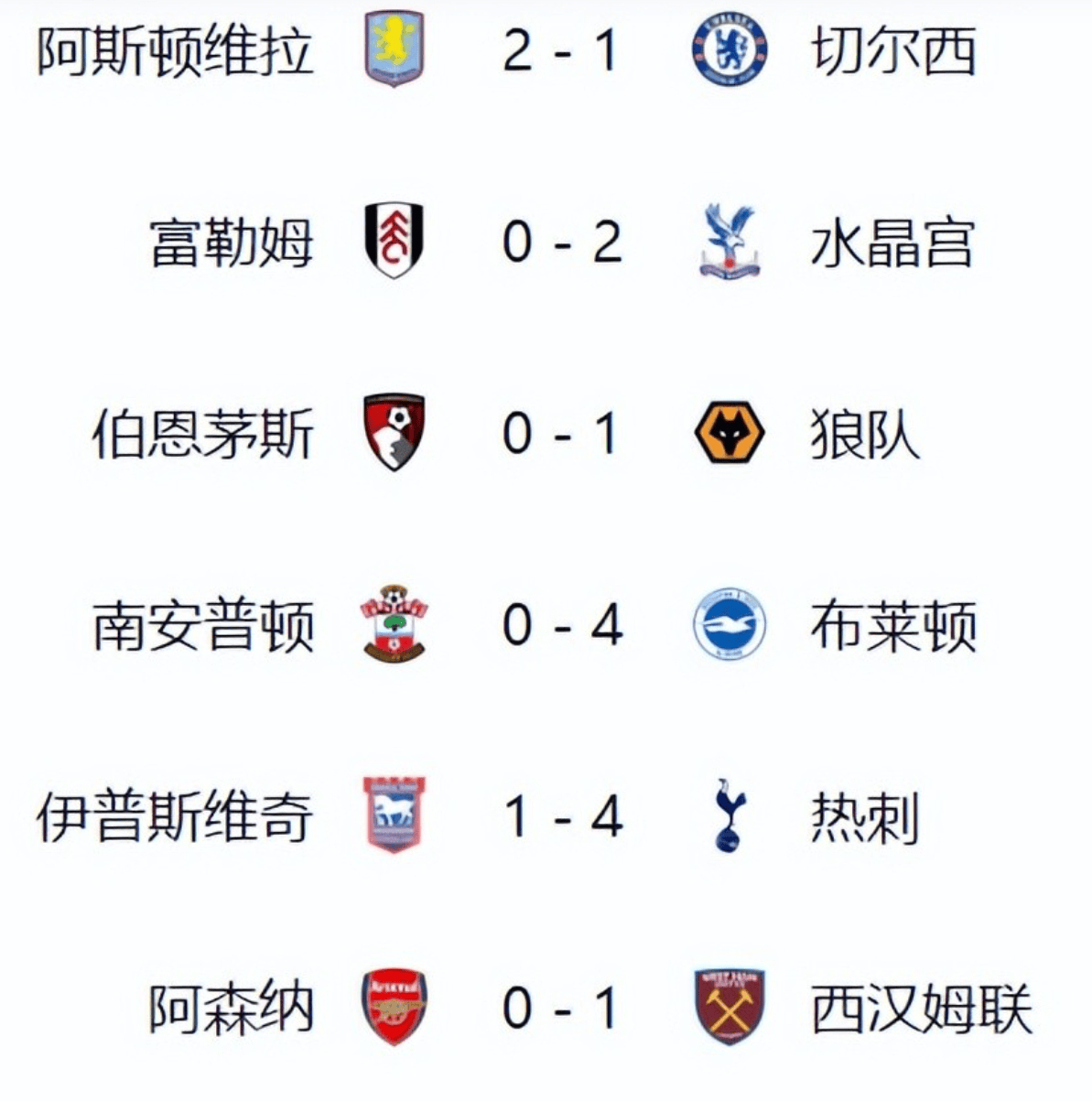 英超的地位,英超强度大吗