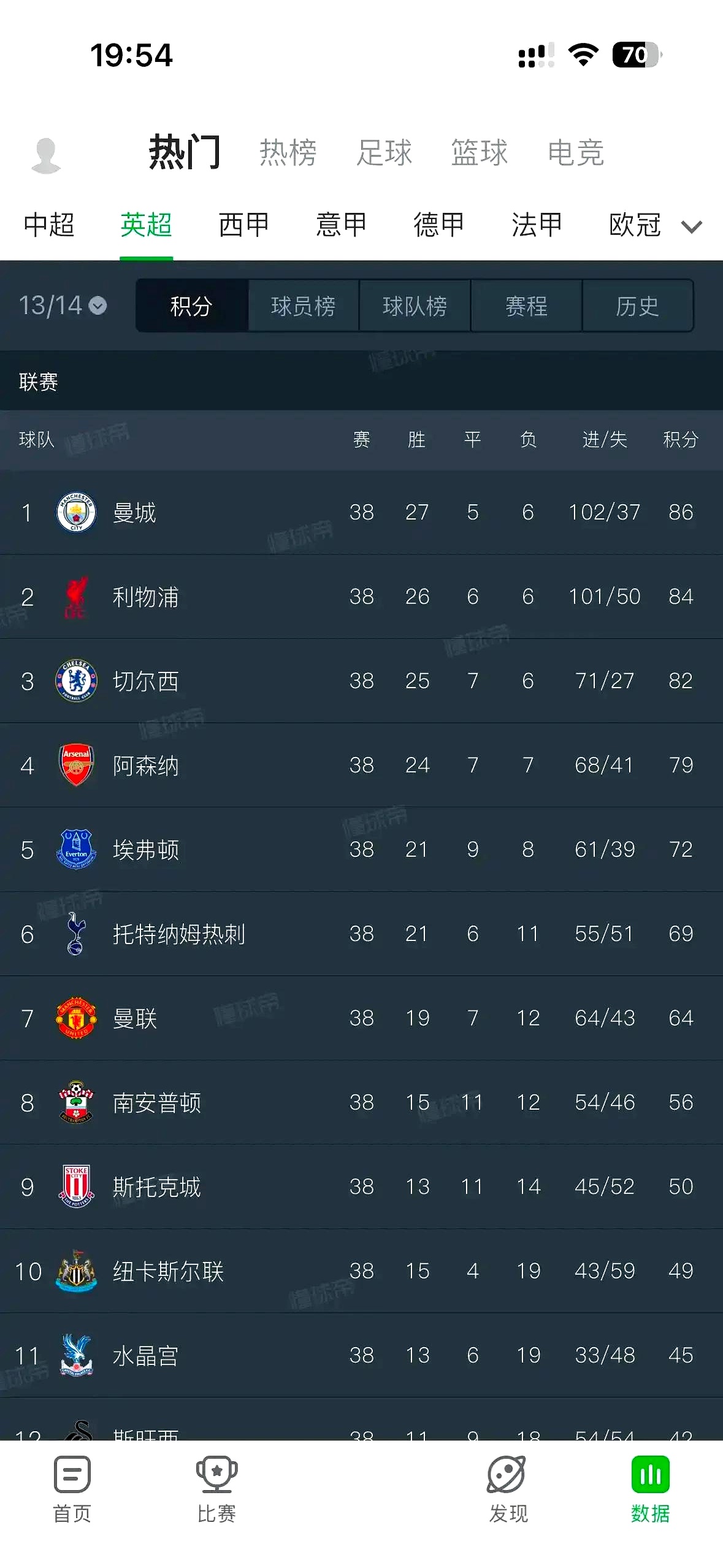 近年英超冠军,近年英超冠军有哪些