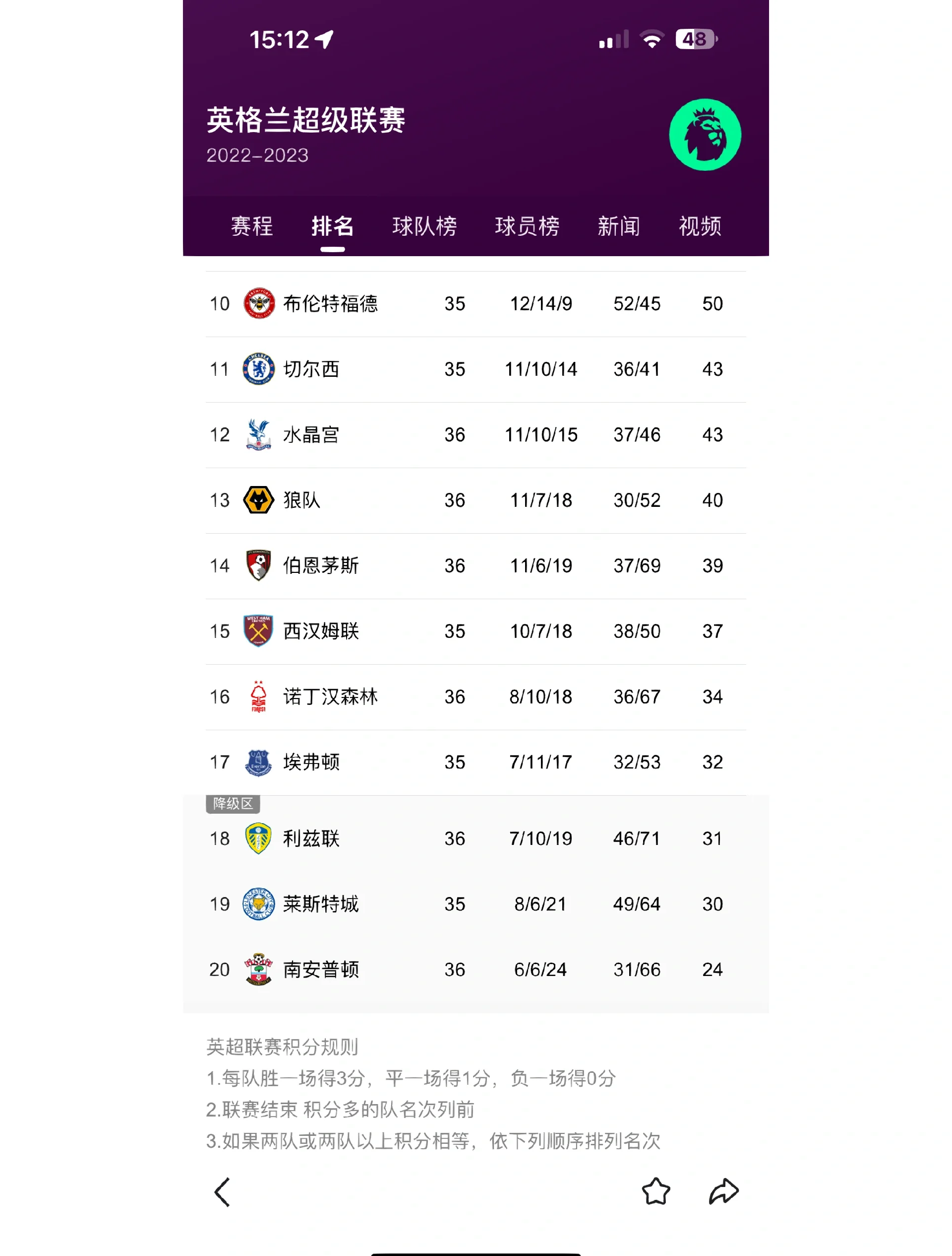 1718英超积分榜,英超1718赛季积分榜
