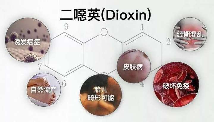 二恶英超标,二恶英超标最怕三个东西