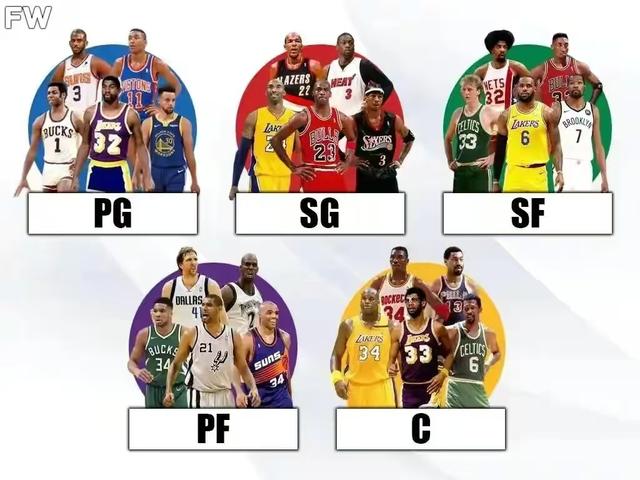 nba历史地位,约基奇nba历史地位
